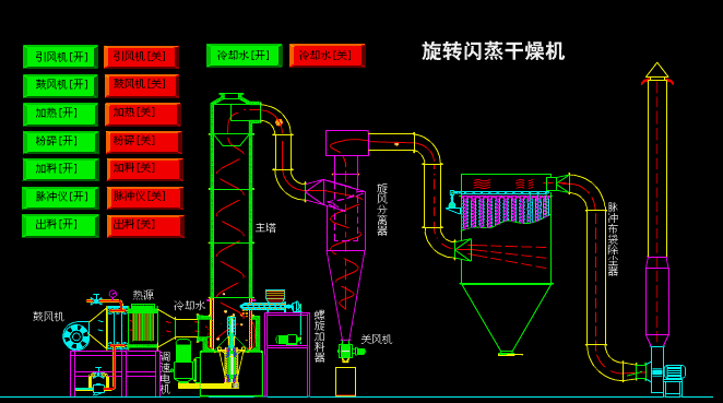 旋轉閃蒸幹燥機（jī）動態原理圖