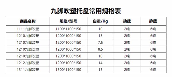 1212塑料托盤（pán）更多型號
